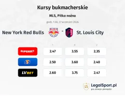 New York Red Bulls - St. Louis City kursy bukmacherskie