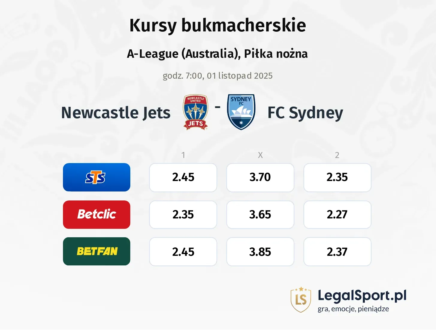 Newcastle Jets - FC Sydney kursy bukmacherskie