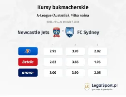 Newcastle Jets - FC Sydney kursy bukmacherskie