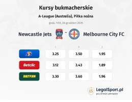 Newcastle Jets - Melbourne City FC kursy bukmacherskie