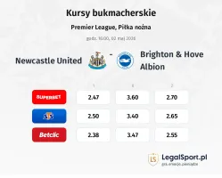 Newcastle United - Brighton & Hove Albion kursy bukmacherskie