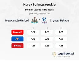 Newcastle United - Crystal Palace kursy bukmacherskie