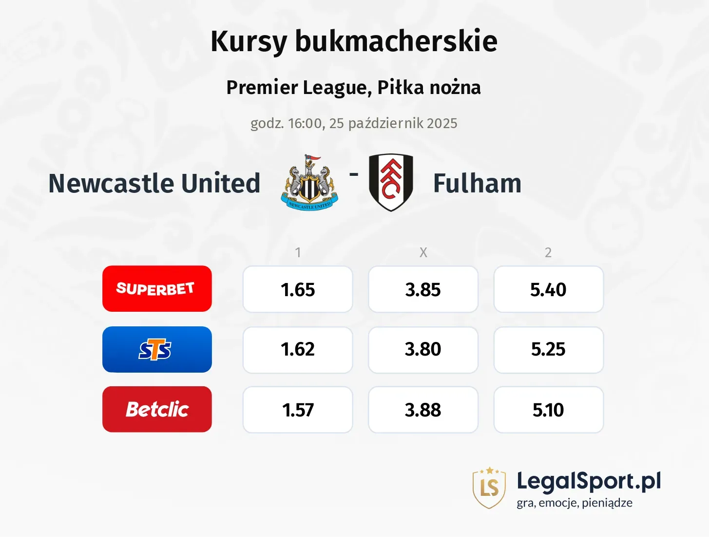 Newcastle United - Fulham kursy bukmacherskie