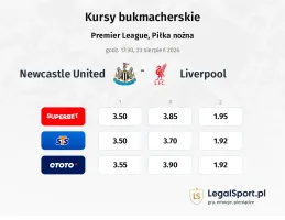 Newcastle United - Liverpool kursy bukmacherskie