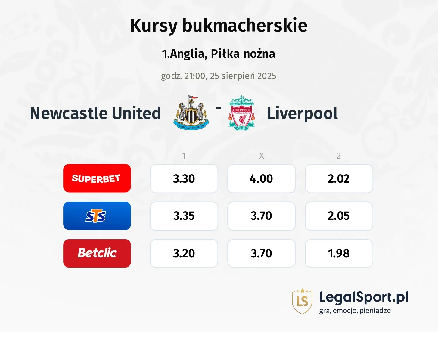 Kursy Newcastle United - Liverpool