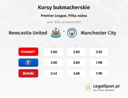 Newcastle United - Manchester City kursy bukmacherskie