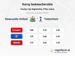 Newcastle United - Tottenham Hotspur kursy bukmacherskie