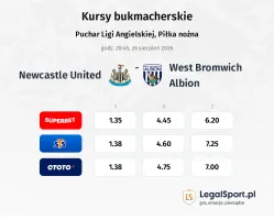 Newcastle United - West Bromwich Albion kursy bukmacherskie