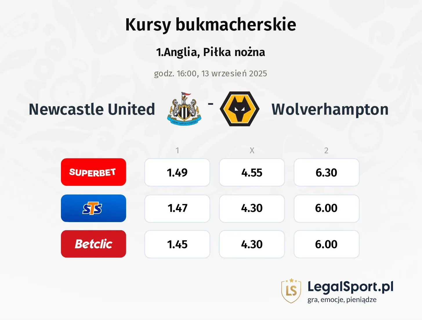 Kursy Newcastle United - Wolverhampton