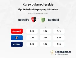 Newells Old Boys - Banfield kursy bukmacherskie