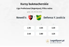 Newells Old Boys - Defensa Y Justicia kursy bukmacherskie