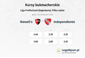 Newells Old Boys - Independiente kursy bukmacherskie