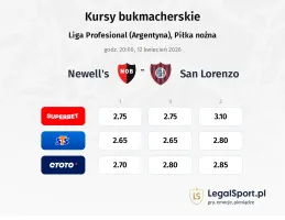 Newells Old Boys - San Lorenzo kursy bukmacherskie
