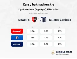 Newells Old Boys - Talleres Cordoba kursy bukmacherskie
