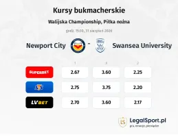 Newport City - Swansea University kursy bukmacherskie