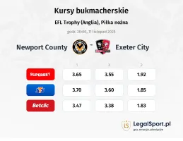 Newport County - Exeter City kursy bukmacherskie