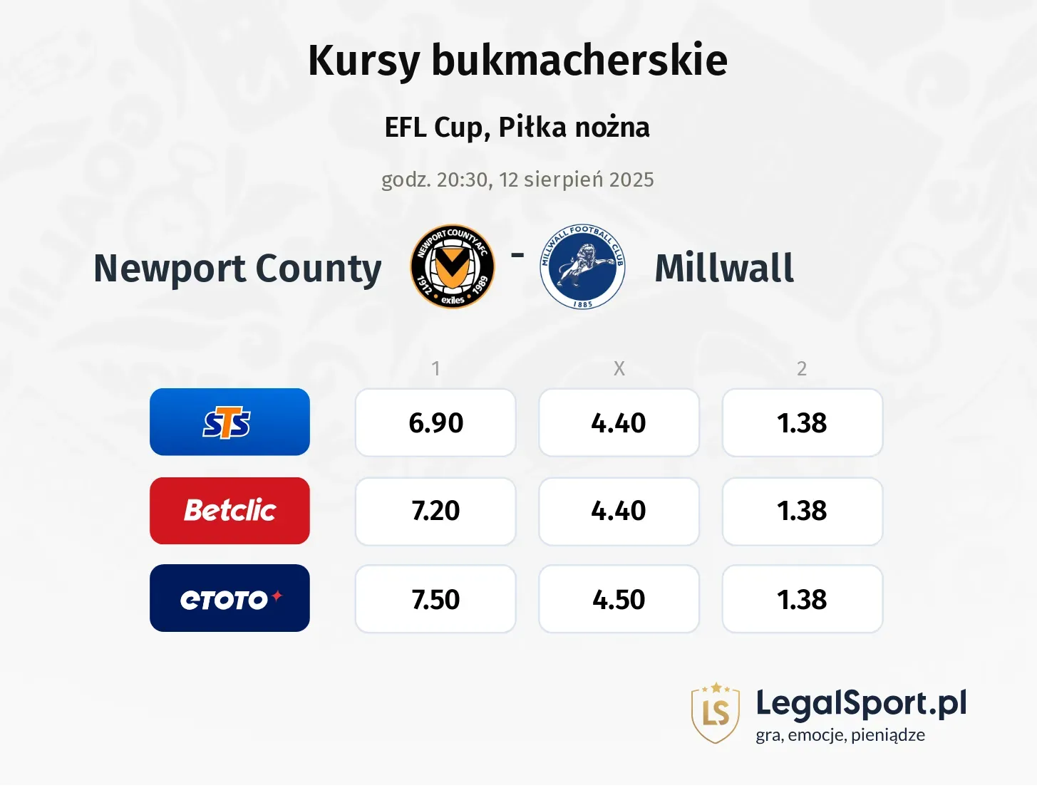 Kursy Newport County - Millwall
