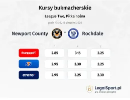 Newport County - Rochdale kursy bukmacherskie