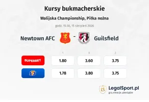 Newtown AFC - Guilsfield kursy bukmacherskie