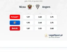 Nice - Angers kursy bukmacherskie