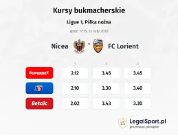 Nice - Lorient kursy bukmacherskie