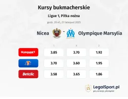 Nice - Olympique Marsylia kursy bukmacherskie