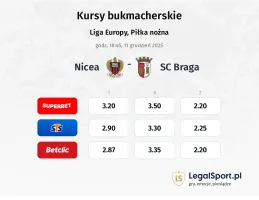 Nice - SC Braga kursy bukmacherskie