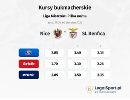 Kursy Nice - SL Benfica