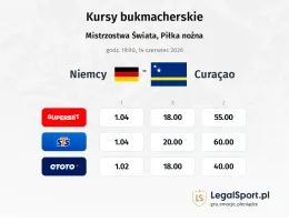 Niemcy - Curacao kursy bukmacherskie