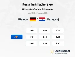 Niemcy - Paragwaj kursy bukmacherskie
