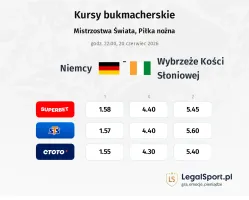 Niemcy - Wybrzeże Kości Słoniowej kursy bukmacherskie