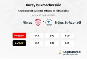 Nimes - Fréjus St-Raphaël kursy bukmacherskie