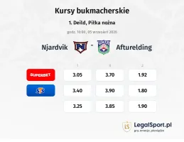 Njardvik - Afturelding kursy bukmacherskie