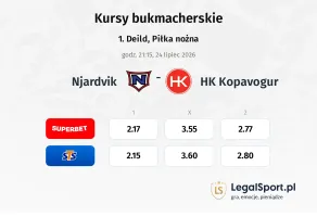 Njardvik - HK Kopavogur kursy bukmacherskie