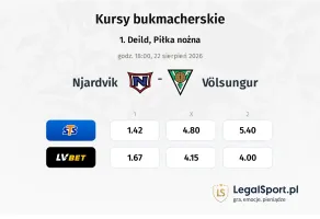 Njardvik - Völsungur kursy bukmacherskie