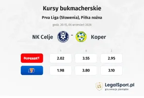 NK Celje - Koper kursy bukmacherskie