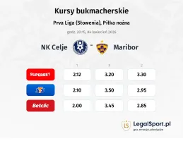 NK Celje - Maribor kursy bukmacherskie