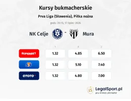 NK Celje - Mura kursy bukmacherskie