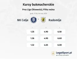 NK Celje - Radomlje kursy bukmacherskie
