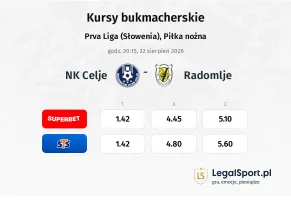 NK Celje - Radomlje kursy bukmacherskie