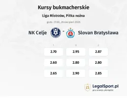 NK Celje - Slovan Bratysława kursy bukmacherskie