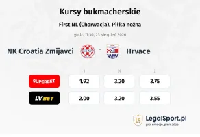 NK Croatia Zmijavci - Hrvace kursy bukmacherskie