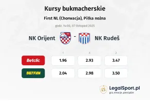 NK Orijent - Rudes kursy bukmacherskie
