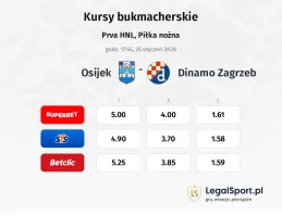 NK Osijek - Dinamo Zagrzeb kursy bukmacherskie