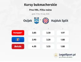 NK Osijek - Hajduk Split kursy bukmacherskie