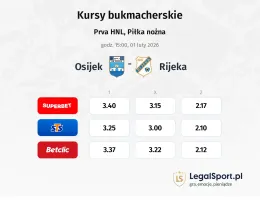NK Osijek - Rijeka kursy bukmacherskie
