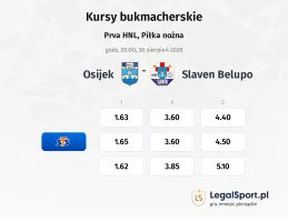 NK Osijek - Slaven Belupo kursy bukmacherskie