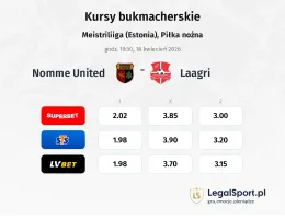 Nomme United - Laagri kursy bukmacherskie