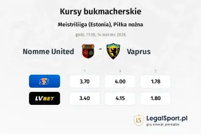 Nomme United - Vaprus kursy bukmacherskie