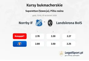 Norrby IF - Landskrona BoIS kursy bukmacherskie
